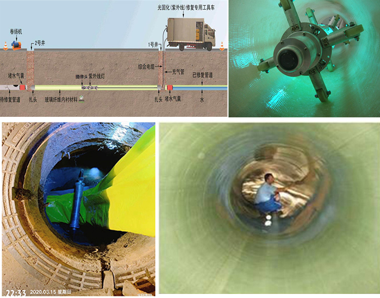 惠东UV-CIPP内衬修复