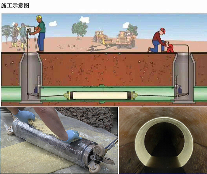 惠东管道局部点状修复